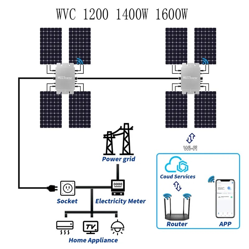 Micro Inverter 1400W Solar Grid Tie - Wasserdichter Solar-Netzwechselrichter mit WLAN-Steuerung 1200W 1400W