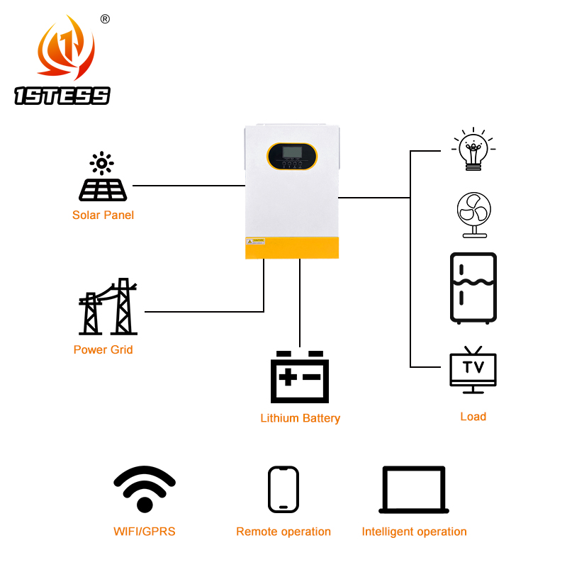 24V 48V Off-Grid Hybrid Solar- – Hybrid Solar Inverter 5.5Kw Mppt 48V Bewertung und Preis
