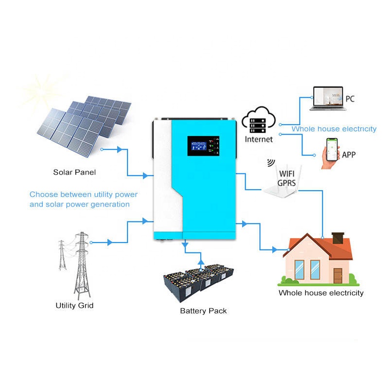Hybrid-Solarwechselrichter 12V – Hybrid Solar Inverter 5.5Kw Mppt 48V Bewertung und Preis