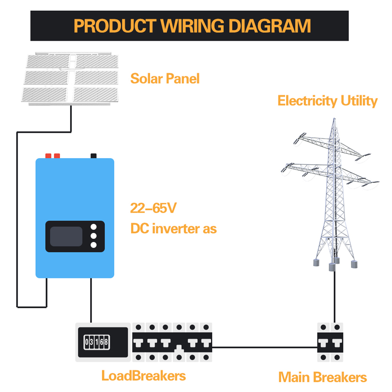 1000 W 2000 W Wind Power Grid  – Grid Tie Inverter Limiter 2000W Bewertung und Preis