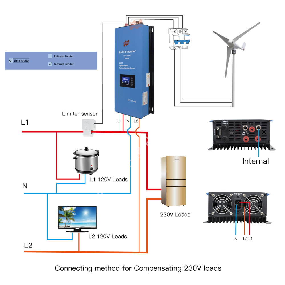 2000w 48v ac mppt wind inverte – Grid Tie Inverter Limiter 2000W Bewertung und Preis