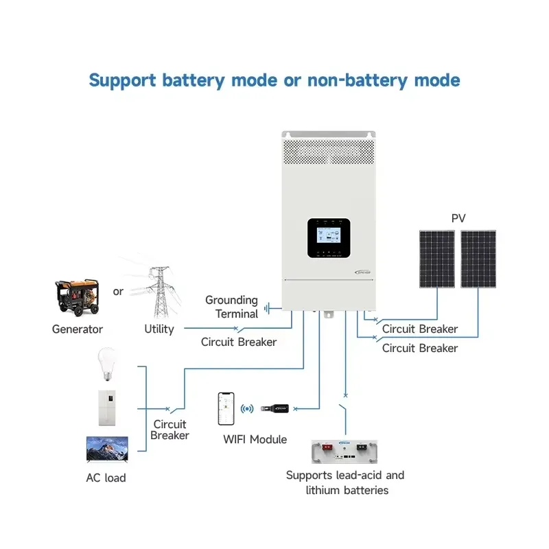 Neuester Off-Grid Solar-Hybrid – Hybrid Solar Inverter 5.5Kw Mppt 48V Bewertung und Preis