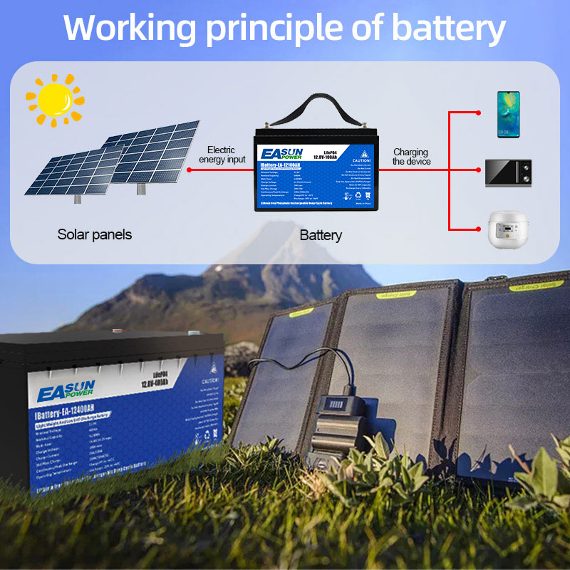 EASUN POWER 24V LiFePO4-Akku 1 – Grid Tie Inverter Limiter 2000W Bewertung und Preis