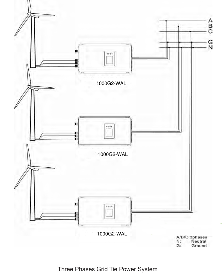 2000 W 1000 W Windkraft-Grid-T – Grid Tie Inverter Limiter 2000W Bewertung und Preis