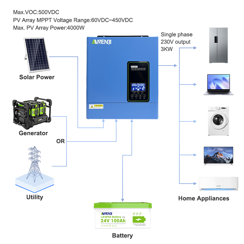 24V 3000W 120V netzunabhängige – Inverter Pure Sine Wave 60Hz 120V 3000W Bewertung und Preis