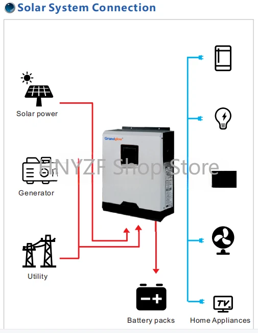Netzunabhängiges 5KW Solarstro – Hybrid Solar Inverter 5.5Kw Mppt 48V Bewertung und Preis