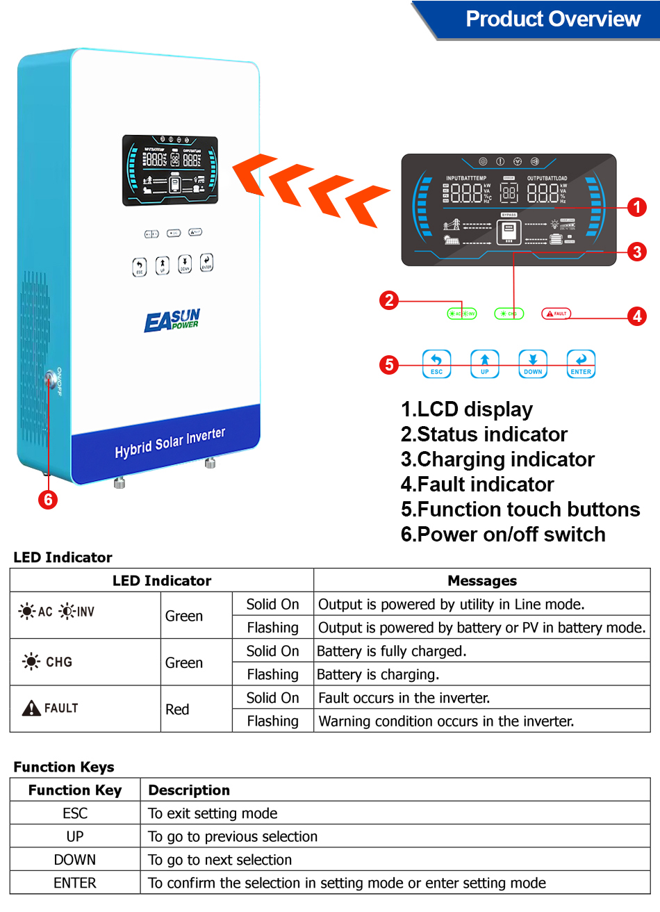EASUN POWER 4000W 110V Off-Gri – Grid Tie Inverter Limiter 2000W Bewertung und Preis