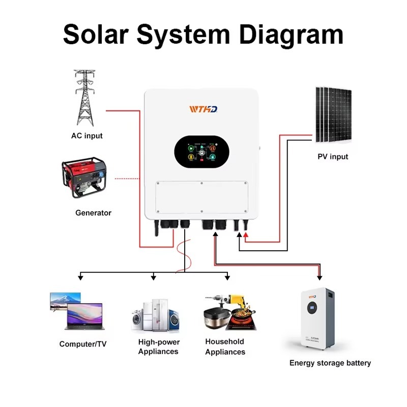 IP65 48V 6KW Hybrid-Solarwechs – Off Grid Solar Inverter 48V 6000W Bewertung und Preis