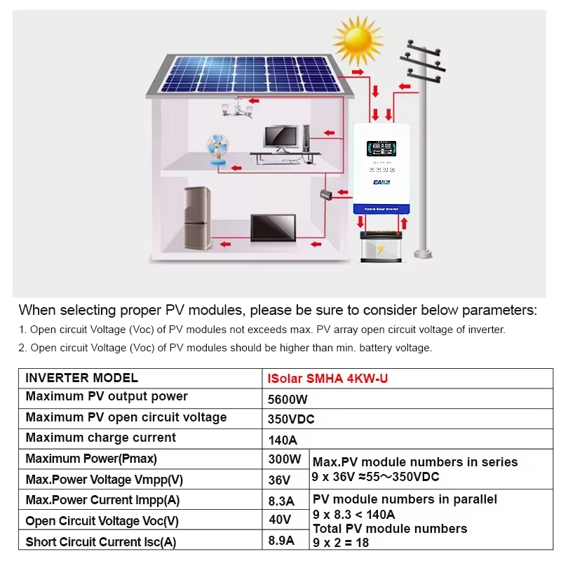 EASUN POWER Hybrid-Solarwechse – Grid Tie Inverter Limiter 2000W Bewertung und Preis