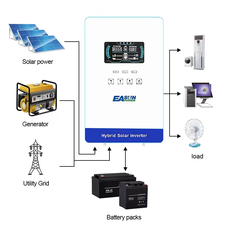 EASUN POWER Hybrid-Solarwechse – Grid Tie Inverter Limiter 2000W Bewertung und Preis