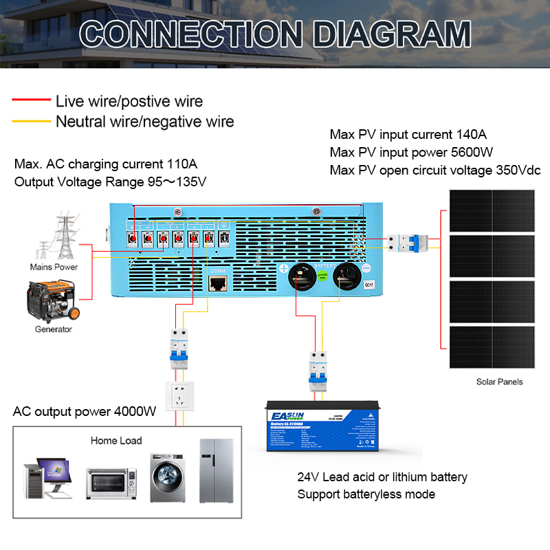 EASUN POWER 4000W Hybrid-Wechs – Grid Tie Inverter Limiter 2000W Bewertung und Preis